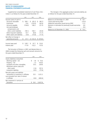 baker hughes  Annual Report 2002