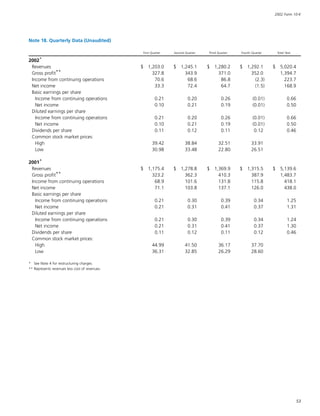 baker hughes  Annual Report 2002