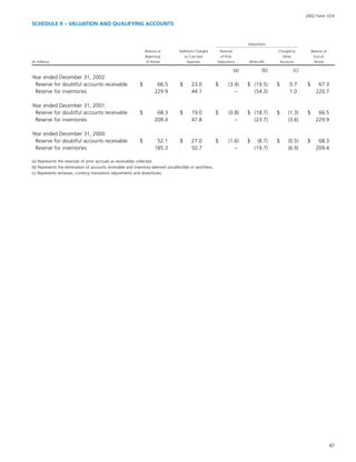 baker hughes  Annual Report 2002