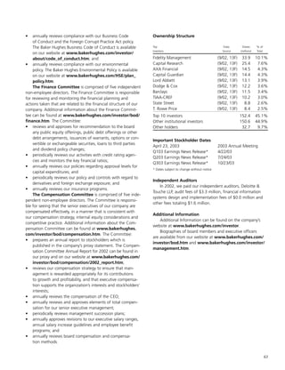 baker hughes  Annual Report 2002