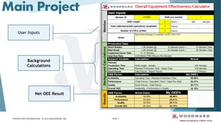 PROPRIETARY INFORMATION - © 2015 WOODWARD, INC.
Main Project
PAGE 7
User Inputs
Background
Calculations
Net OEE Result
 