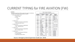 CURRENT TYPING for FIRE AVIATION (FW)
Source: Interagency Aerial Supervision Guide (Jan. 2014)
 