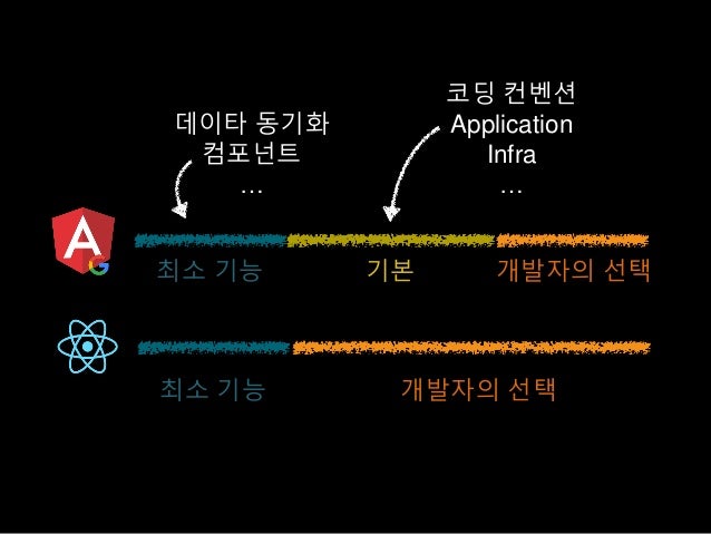 react vs angular2