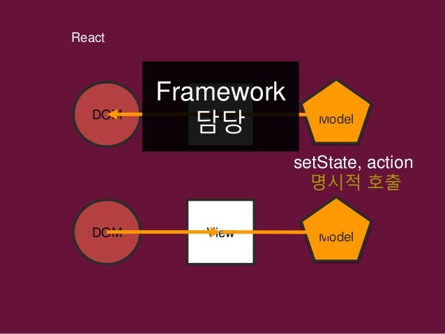 react