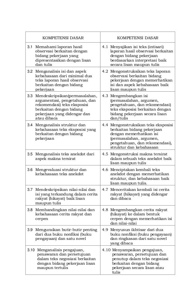 Contoh Mengidentifikasi Butir Butir Penting Buku Non Fiksi - Jawaban Buku