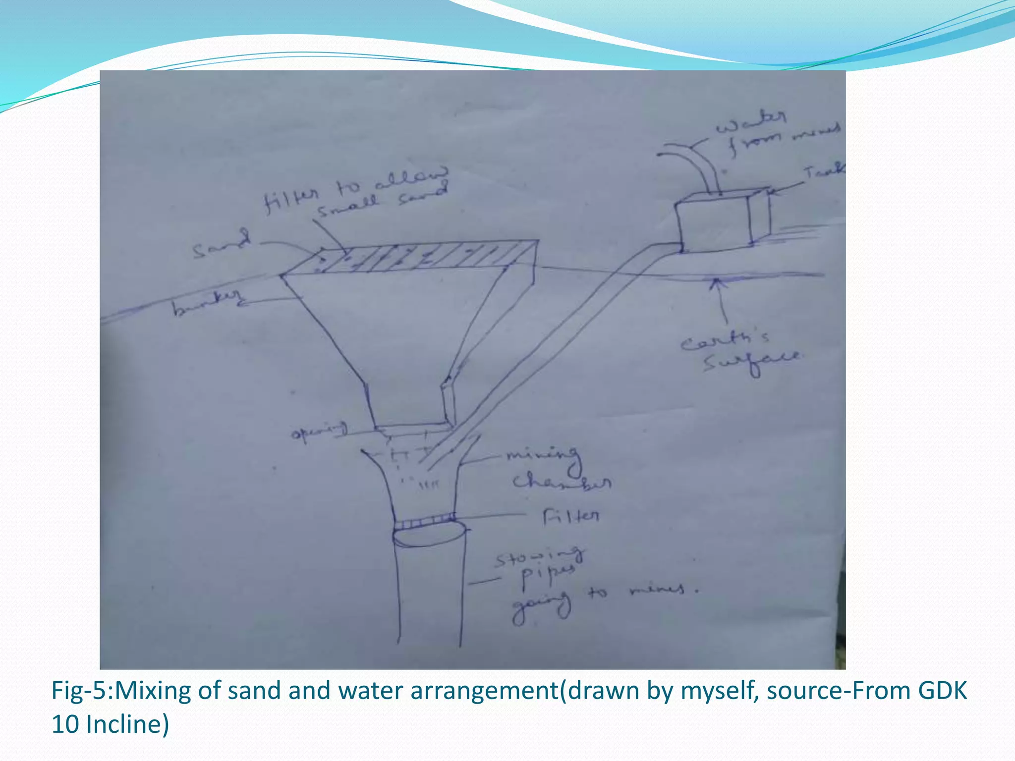 Fig-5:Mixing of sand and water arrangement(drawn by myself, source-From GDK
10 Incline)
 