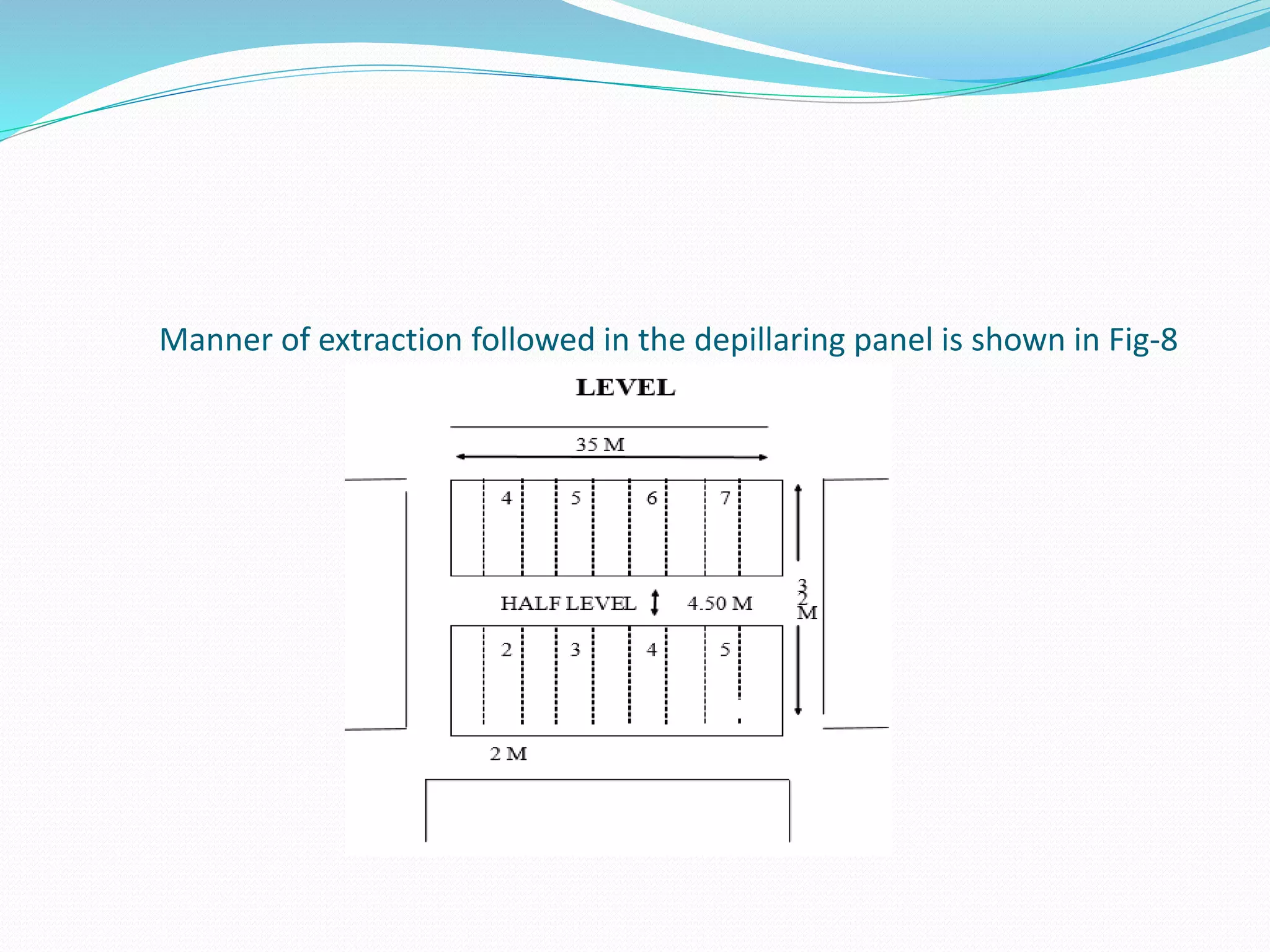 Manner of extraction followed in the depillaring panel is shown in Fig-8
 