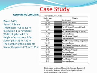 Case Study
GEOMINING CONDITION
Panel- 1AS3
Seam-1A Seam
Thicknesses -4.6 to 5.5 m
Inclination-1 in 7 gradient
Width of gallery-4.3 m
Height of extraction- 3.0m
Size of pillar-35 m * 32 m
The number of the pillars-40
Size of the panel -277 m * 135 m.
Fig-6:strata section of borehole. Source- Report of
S. Jayanthu Sir from scientific study of roof and
 