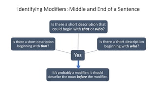 Modifiers | PPT