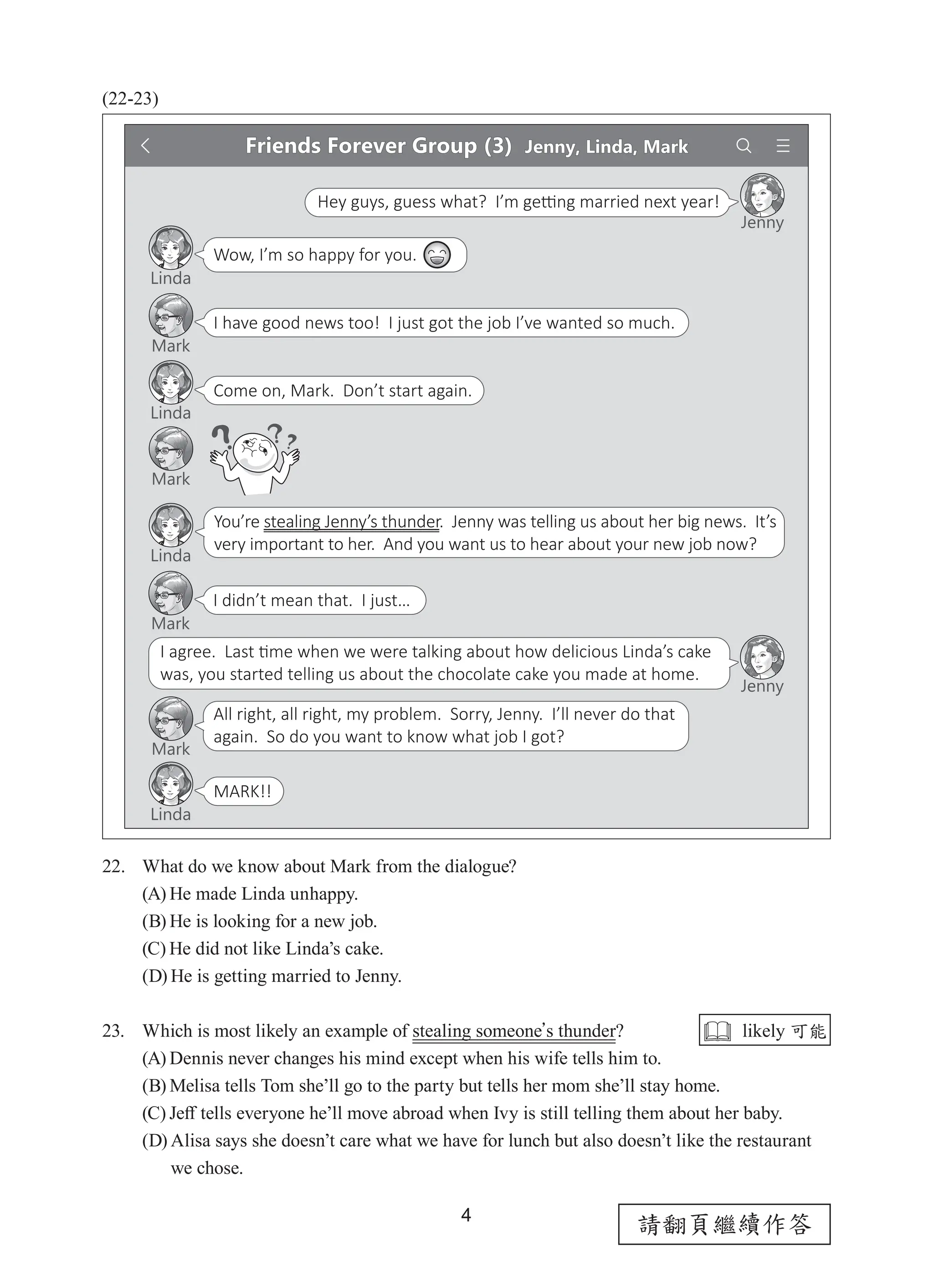 4
請翻頁繼續作答
(22-23)
22. What do we know about Mark from the dialogue?
(A) He made Linda unhappy.
(B) He is looking for a new job.
(C) He did not like Linda’s cake.
(D) He is getting married to Jenny.
23. Which is most likely an example of stealing someone＇
s thunder?
(A) Dennis never changes his mind except when his wife tells him to.
(B) Melisa tells Tom she’ll go to the party but tells her mom she’ll stay home.
(C) Jeff tells everyone he’ll move abroad when Ivy is still telling them about her baby.
(D) 
Alisa says she doesn’t care what we have for lunch but also doesn’t like the restaurant
we chose.
 likely 可能
 