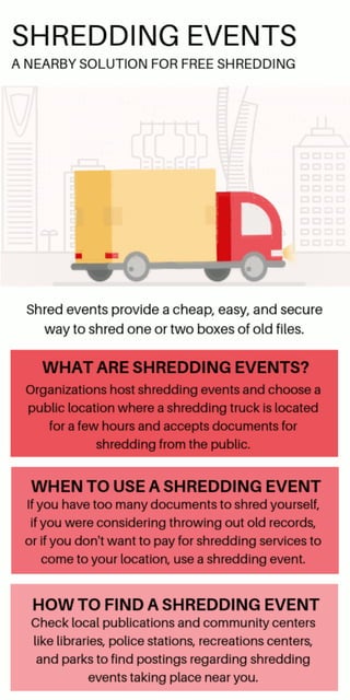 Find Free Shredding With the Help of Shredding Events