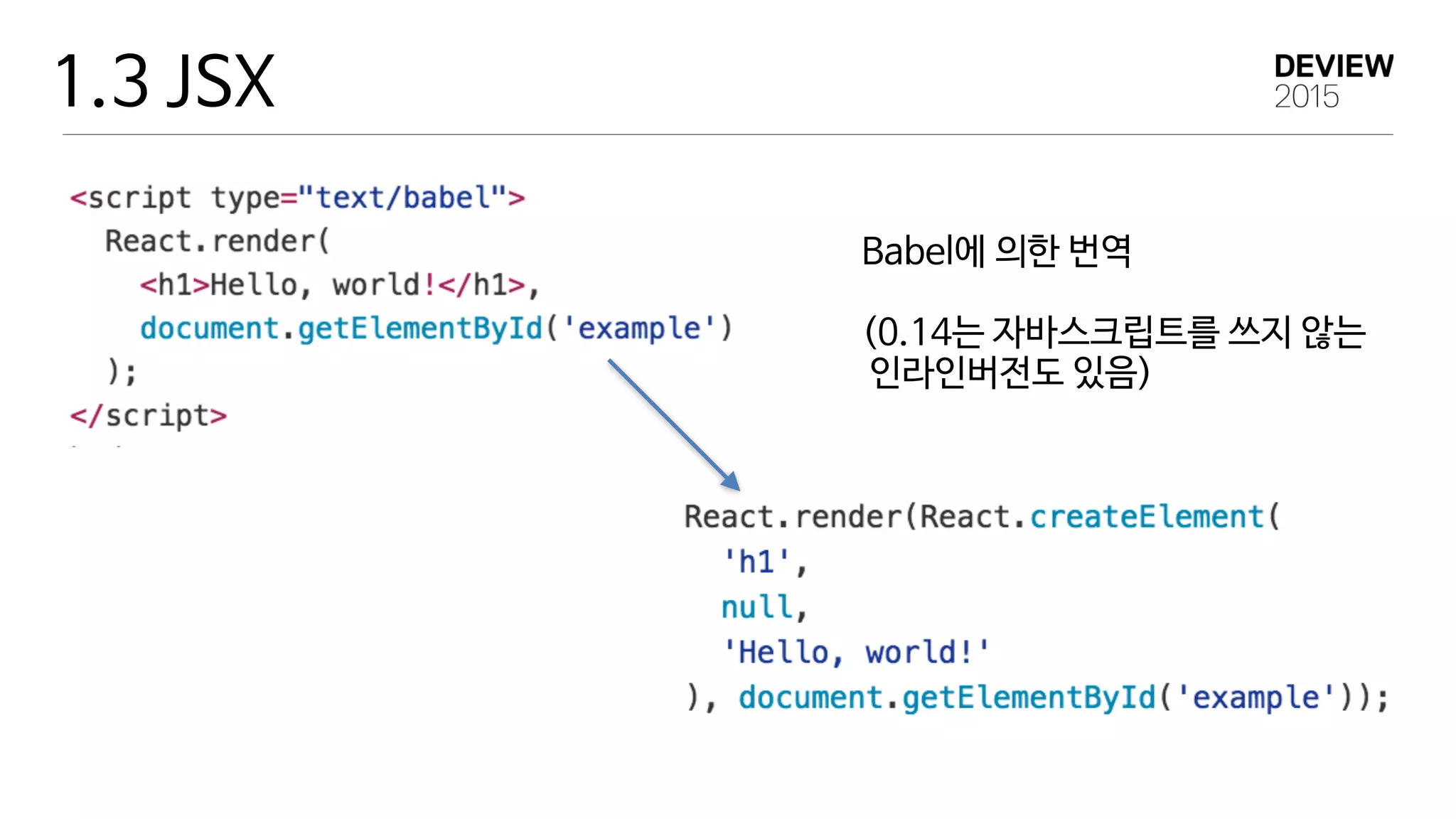 1.3 JSX
Babel에 의한 번역 
 
(0.14는 자바스크립트를 쓰지 않는 
인라인버전도 있음)
 