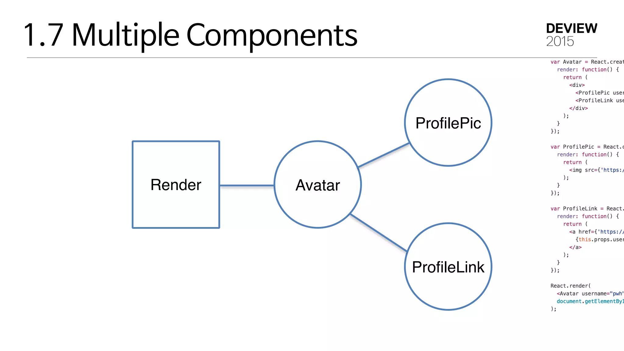 1.7 Multiple Components
AvatarRender
ProfilePic
ProfileLink
 