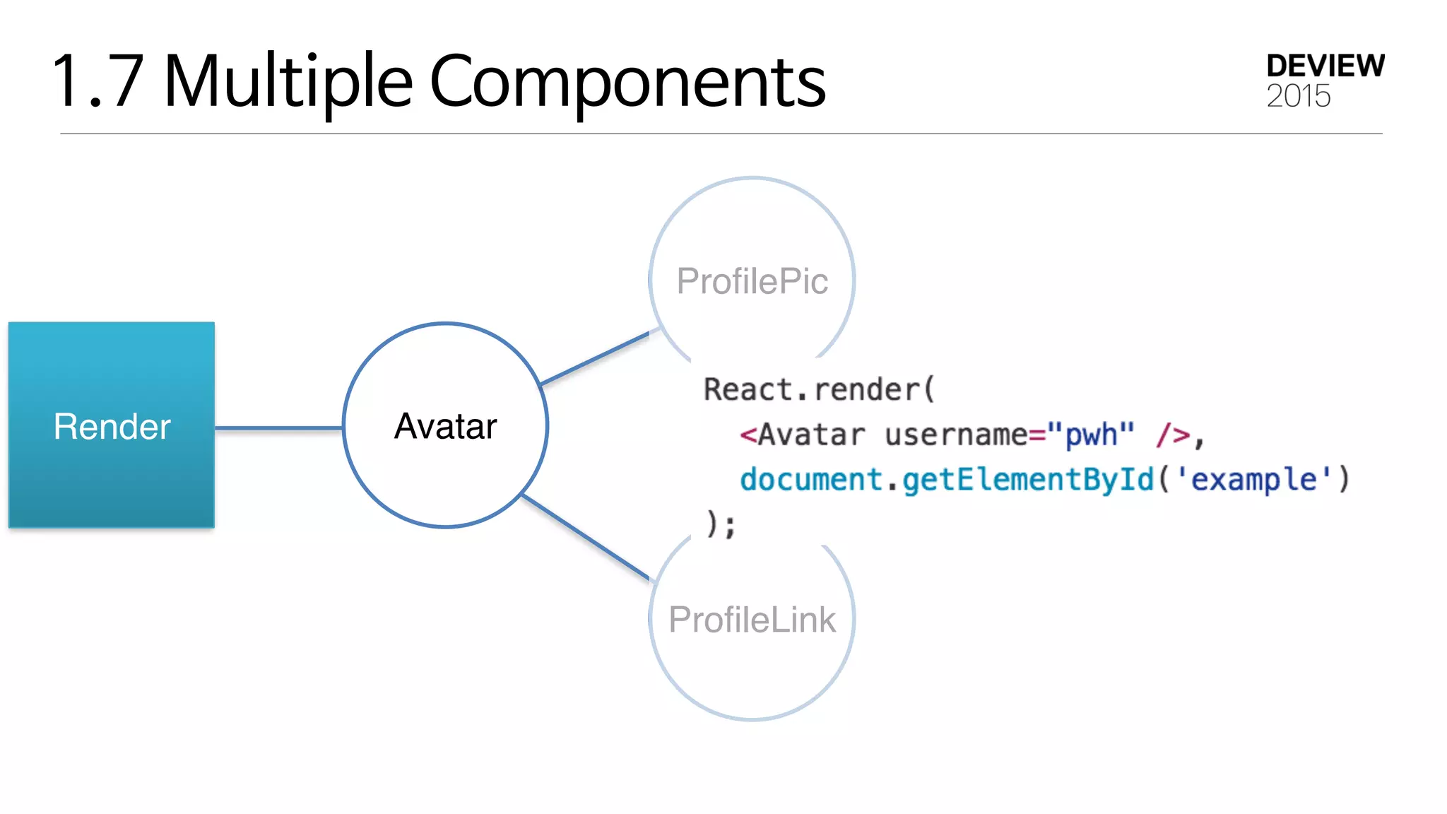1.7 Multiple Components
AvatarRender
ProfilePic
ProfileLink
 
