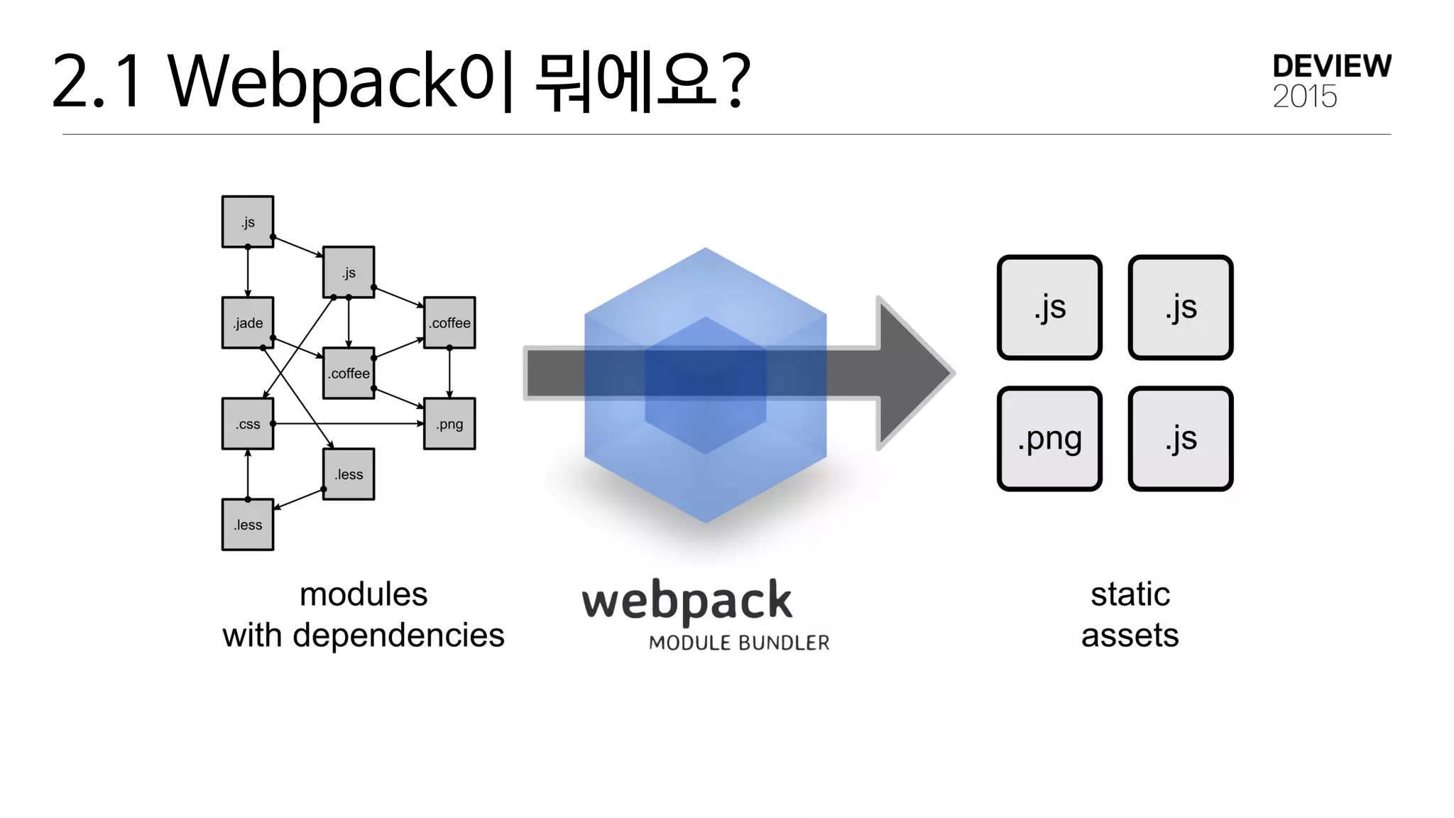 2.1 Webpack이 뭐에요?
 