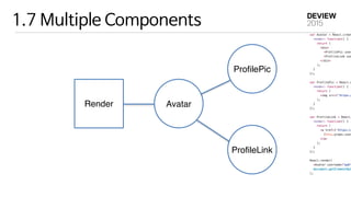 1.7 Multiple Components
AvatarRender
ProfilePic
ProfileLink
 