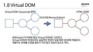 1.8 Virtual DOM
Virtual DOM (Javascript 영역) HTML DOM
상태(state)가 바뀌면 항상 Virtual DOM은 그려진다. 
Virtual DOM이 변경되어도 실질적인 변경이 있을 때만 DOM에 적용된다.

개발자도 상태를 신경쓸 필요가 거의 없고 성능의 감소도 적다.
비교조정(Reconciliation)
 