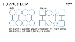 1.8 Virtual DOM
div들 컴포넌트
같은 콤퍼넌트에 대해서 재사용을 시도하고 다른 콤포넌트는 지우고 생성한다. 
다른 콤퍼넌트는 다른 트리를 만들어 낼 것으로 예상한다.
 