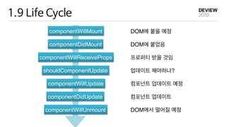 1.9 Life Cycle
componentWillMount
componentDidMount
componentWillReceiveProps
shouldComponentUpdate
componentWillUpdate
componentDidUpdate
componentWillUnmount
DOM에 붙을 예정
DOM에 붙었음
프로퍼티 받을 것임
업데이트 해야하나?
컴포넌트 업데이트 예정
컴포넌트 업데이트
DOM에서 떨어질 예정
 