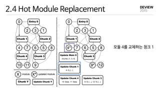 2.4 Hot Module Replacement
모듈 4를 교체하는 청크 1
 