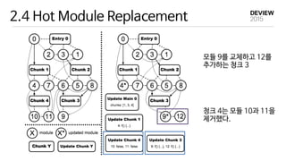 2.4 Hot Module Replacement
모듈 9를 교체하고 12를 
추가하는 청크 3
청크 4는 모듈 10과 11을 
제거했다.
 