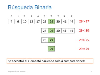 Búsqueda Binaria
0

1

4

6

2

3

4

5

6

7

8

9

10 12 17 25 29 30 41 44

29 > 17

25 29 30 41 44

29 < 30

25 29

29 > 25

29

29 = 29

Se encontró el elemento haciendo solo 4 comparaciones!
Programación, UH 2013-2014

14

 