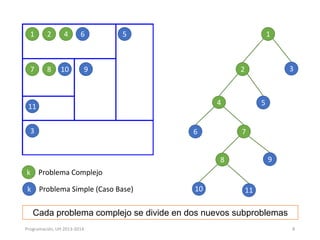 1

2

4

7

8

6

10

5

1

9

4

11
3

3

2

6

5

7
9

8
k Problema Complejo
k Problema Simple (Caso Base)

10

11

Cada problema complejo se divide en dos nuevos subproblemas
Programación, UH 2013-2014

8

 