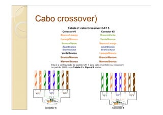 Cabo crossover)
                       Tabela 2: cabo Crossover CAT 5
                 Conector #1                           Conector #2
                Branco/Laranja                         Branco/Verde
                Laranja/Branco                         Verde/Branco
                 Branco/Verde                         Branco/Laranja
                 Azul/Branco                           Azul/Branco
                 Branco/Azul                           Branco/Azul
                 Verde/Branco                         Laranja/Branco
                Branco/Marrom                         Branco/Marrom
                Marrom/Branco                         Marrom/Branco
       Esta é a configuração do padrão CAT 5 para cabo invertido (ou crossover)
       no padrão 568B: veja Tabela 2 e Figura B abaixo.




  Conector A                                                       Conector B
 