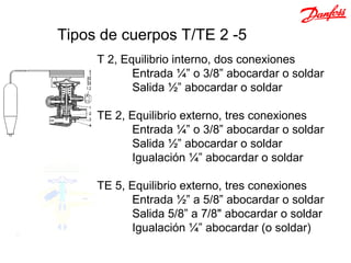 Tipos de cuerpos T/TE 2 -5
     T 2, Equilibrio interno, dos conexiones
            Entrada ¼” o 3/8” abocardar o soldar
            Salida ½” abocardar o soldar

     TE 2, Equilibrio externo, tres conexiones
           Entrada ¼” o 3/8” abocardar o soldar
           Salida ½” abocardar o soldar
           Igualación ¼” abocardar o soldar

     TE 5, Equilibrio externo, tres conexiones
           Entrada ½” a 5/8” abocardar o soldar
           Salida 5/8” a 7/8" abocardar o soldar
           Igualación ¼” abocardar (o soldar)
 