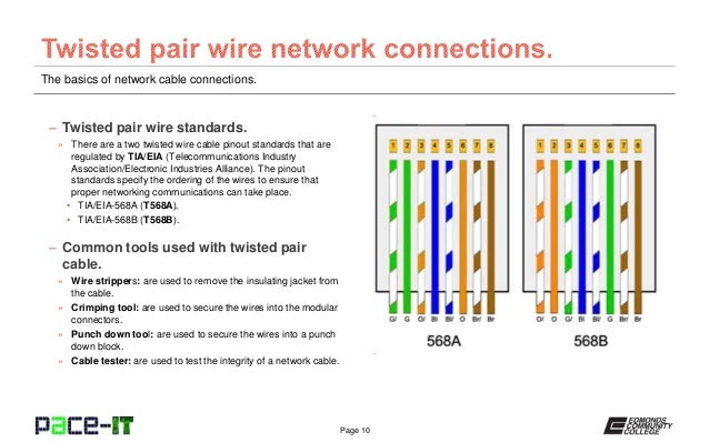 Pace IT - Basic Network Connections cat 5e wiring standards 