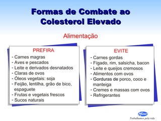 Formas de Combate ao Colesterol Elevado Carnes magras Aves e pescados Leite e derivados desnatados Claras de ovos Óleos vegetais: soja Feijão, lentilha, grão de bico, espaguete Frutas e vegetais frescos Sucos naturais PREFIRA Carnes gordas Fígado, rim, salsicha, bacon Leite e queijos cremosos Alimentos com ovos Gorduras de  porco, coco e  manteiga Cremes e massas com ovos Refrigerantes EVITE Alimentação 