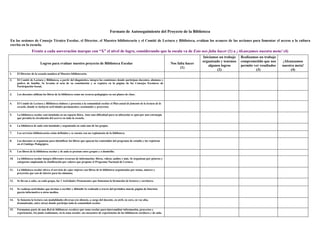 Formato de Autoseguimiento del Proyecto de la Biblioteca

En las sesiones de Consejo Técnico Escolar, el Director, el Maestro bibliotecario y el Comité de Lectura y Biblioteca, evalúan los avances de las acciones para fomentar el acceso a la cultura
escrita en la escuela.
                  Frente a cada aseveración marque con “X” el nivel de logro, considerando que la escala va de Esto nos falta hacer (1) a ¡Alcanzamos nuestra meta! (4)
                                                                                                                                                      Iniciamos un trabajo   Realizamos un trabajo
                                                                                                                                                      organizado y tenemos   comprometido que nos     ¡Alcanzamos
                          Logros para evaluar nuestro proyecto de Biblioteca Escolar                                                Nos falta hacer
                                                                                                                                                         algunos logros      permite ver resultados   nuestra meta!
                                                                                                                                          (1)
                                                                                                                                                               (2)                    (3)                  (4)
1.    El Director de la escuela nombra al Maestro bibliotecario.

2.    El Comité de Lectura y Biblioteca, a partir del diagnóstico, integra las comisiones donde participan docentes, alumnos y
      padres de familia. Se levanta el acta de su constitución y se registra en la página de los Consejos Escolares de
      Participación Social.

3.    Los docentes utilizan los libros de la biblioteca como un recurso pedagógico en sus planes de clase.


4.    El Comité de Lectura y Biblioteca elabora y presenta a la comunidad escolar el Plan anual de fomento de la lectura de la
      escuela, donde se incluyen actividades permanentes, ocasionales y proyectos.

5.    La biblioteca escolar está instalada en un espacio físico. Ante una dificultad para su ubicación se opta por una estrategia
      que permita la circulación del acervo en toda la escuela.

6.    La biblioteca de aula está instalada y organizada en cada uno de los grupos.

7.    Los servicios bibliotecarios están definidos y se cuenta con un reglamento de la biblioteca.

8.    Los docentes se organizan para identificar los libros que apoyan los contenidos del programa de estudio y los registran
      en el Catálogo Pedagógico.

9.    Los libros de la biblioteca escolar y de aula se prestan entre grupos y a domicilio.

10.   La biblioteca escolar integra diferentes recursos de información: libros, videos, audios y más. Se organizan por géneros y
      categorías empleando la clasificación por colores que propone el Programa Nacional de Lectura.

11.   La biblioteca escolar ofrece el servicio de cajas viajeras con libros de la biblioteca organizados por temas, autores y
      proyectos que son de interés para los alumnos.

12.   Se llevan a cabo, en cada grupo, las 5 Actividades Permanentes que fomentan la formación de lectores y escritores.

13.   Se realizan actividades que invitan a escribir y difundir lo realizado a través del periódico mural, página de Internet,
      gaceta informativa u otros medios.

14.   Se fomenta la lectura con modalidades diversas (en silencio, a cargo del docente, en atril, en coro, en voz alta,
      dramatizada, entre otras) donde participa toda la comunidad escolar.

15.   Formamos parte de una Red de bibliotecas escolares por zona escolar para intercambiar información, proyectos y
      experiencias. En junio realizamos, en la zona escolar, un encuentro de experiencias de las bibliotecas escolares y de aula.
 