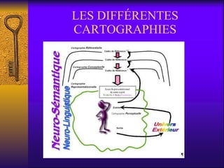 LES DIFFÉRENTES CARTOGRAPHIES 