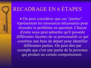 RECADRAGE EN 6 ÉTAPES On peut considérer que ces “parties” représentent les ressources nécessaires pour résoudre le problème en question. Chacun d'entre nous peut admettre qu'il possède différentes facettes de sa personnalité ce qui constitue une base de départ pour identifier différentes parties. On peut dire par exemple que c'est une partie de la personne qui produit un certain comportement.  