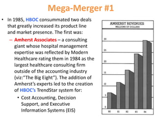 Mega-Merger #1
• In 1985, HBOC consummated two deals
that greatly increased its product line
and market presence. The first was:
– Amherst Associates – a consulting
giant whose hospital management
expertise was reflected by Modern
Healthcare rating them in 1984 as the
largest healthcare consulting firm
outside of the accounting industry
(viz:“The Big Eight”). The addition of
Amherst’s experts led to the creation
of HBOC’s TrendStar system for:
• Cost Accounting, Decision
Support, and Executive
Information Systems (EIS)

 