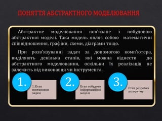 1. Етап побудови 
1. Етап 
постановки 
задачі 
2. Етап розробки 
інформаційної 
моделі 
алгоритму 
3. 
 