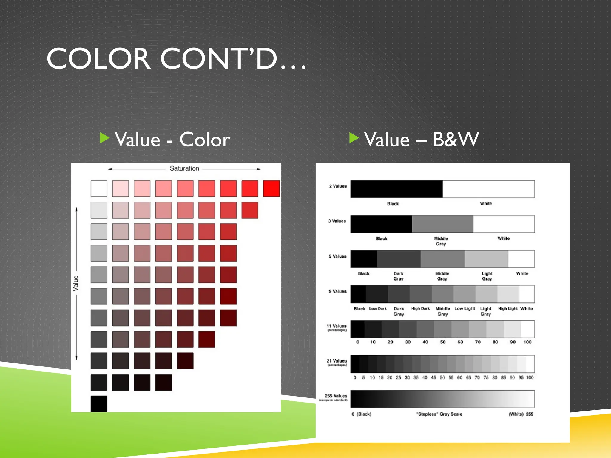 COLOR CONT’D…
Value - Color Value – B&W
 