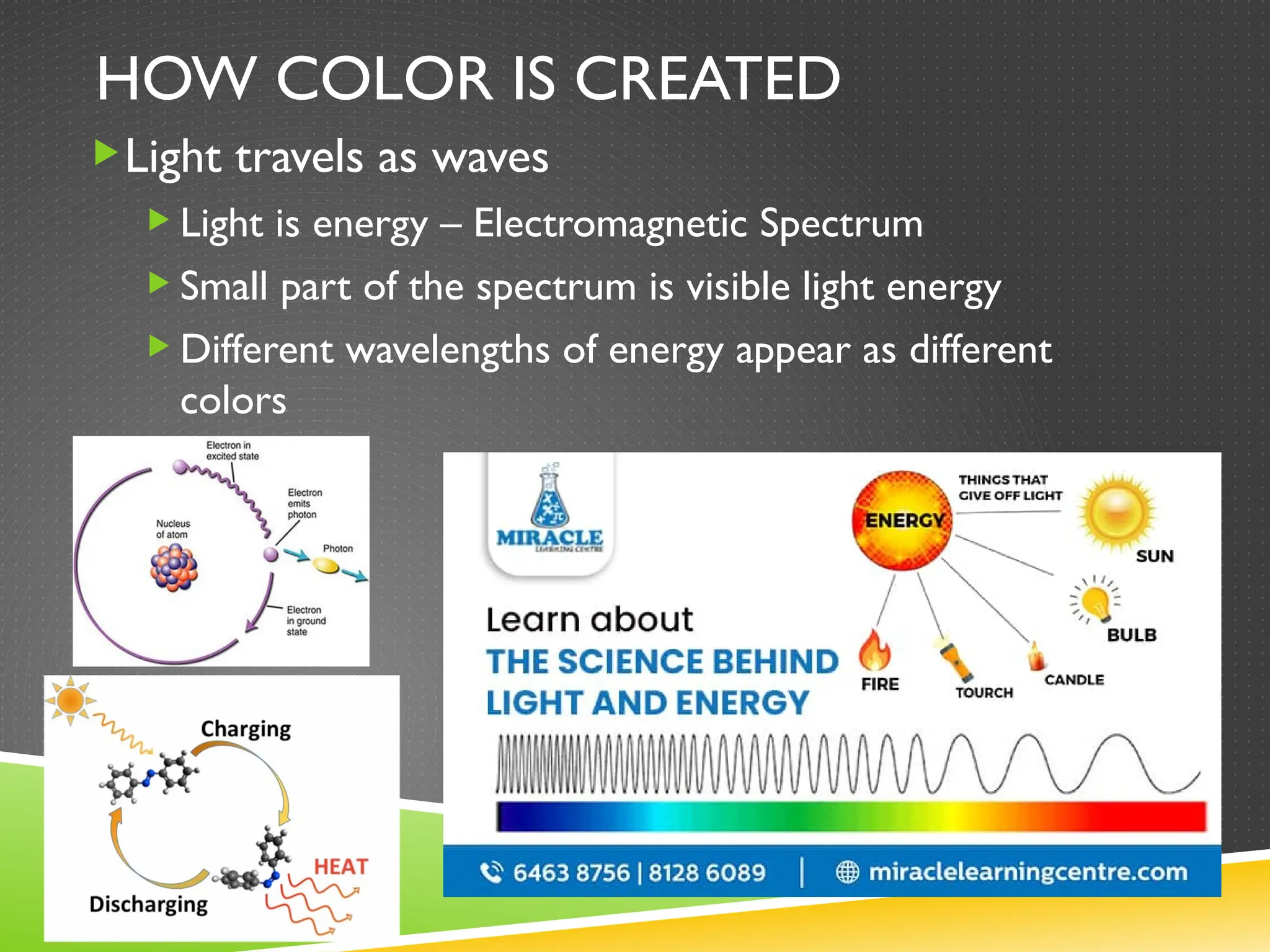 HOW COLOR IS CREATED
Light travels as waves
 Light is energy – Electromagnetic Spectrum
 Small part of the spectrum is visible light energy
 Different wavelengths of energy appear as different
colors
 