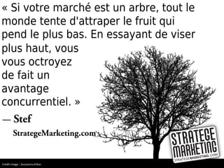 115 Incroyables Citations Marketing