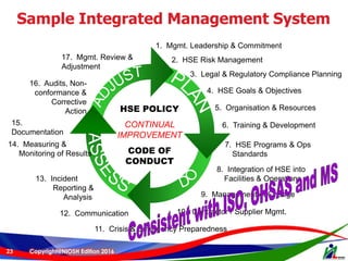 Occupational Safety and Health Management System | PDF