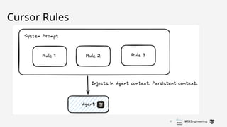 27
Cursor Rules
 