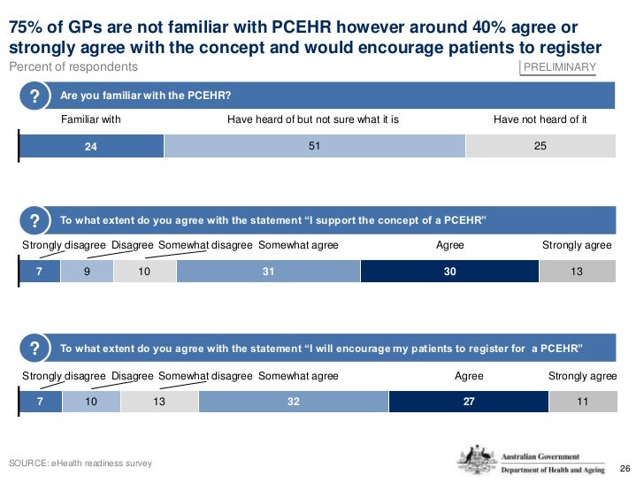 Opt Out Medical Records Australia