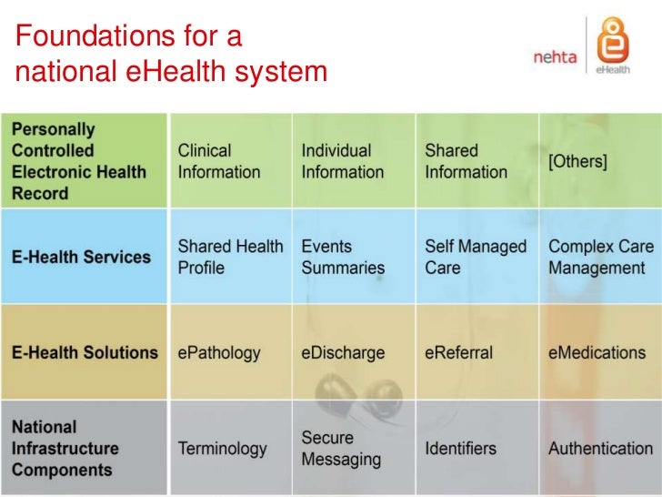 Electronic Medical Recordselectronic Health Records Emrsehrs Electronic Medical Recordselectronic Health Records Emrsehrs