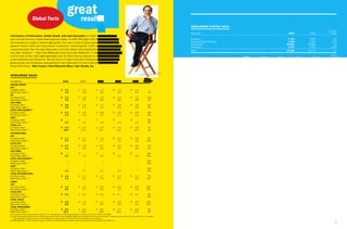  yum brands annual reports 2006