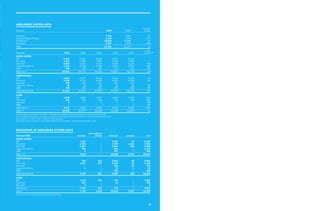  yum brands annual reports 2006