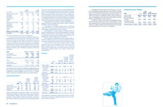  yum brands annual reports 2006