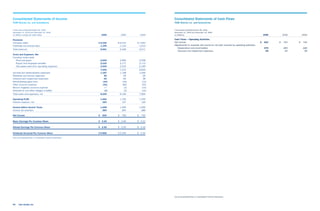  yum brands annual reports 2006