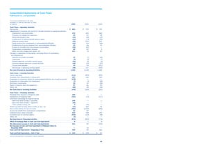  yum brands annual reports 2006
