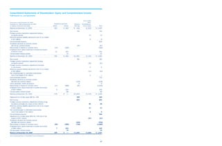  yum brands annual reports 2006