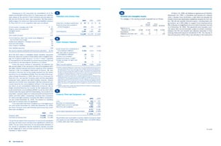  yum brands annual reports 2006